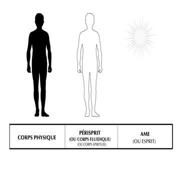  le corps et le périsprit