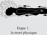 la mort physique