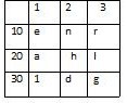  Tableau à compter