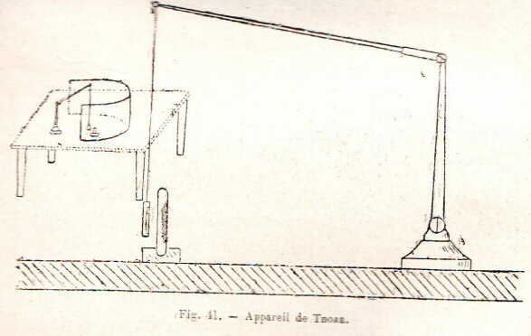  L'appareil de Thore