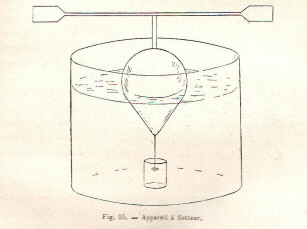  L’appareil à flotteur